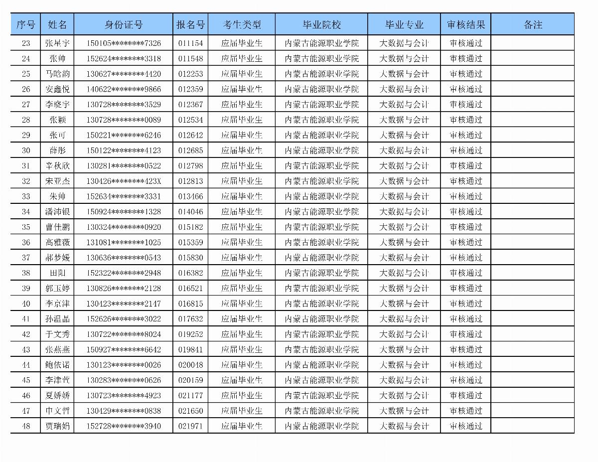 內(nèi)蒙古能源職業(yè)學(xué)院專升本審核名單_02.png