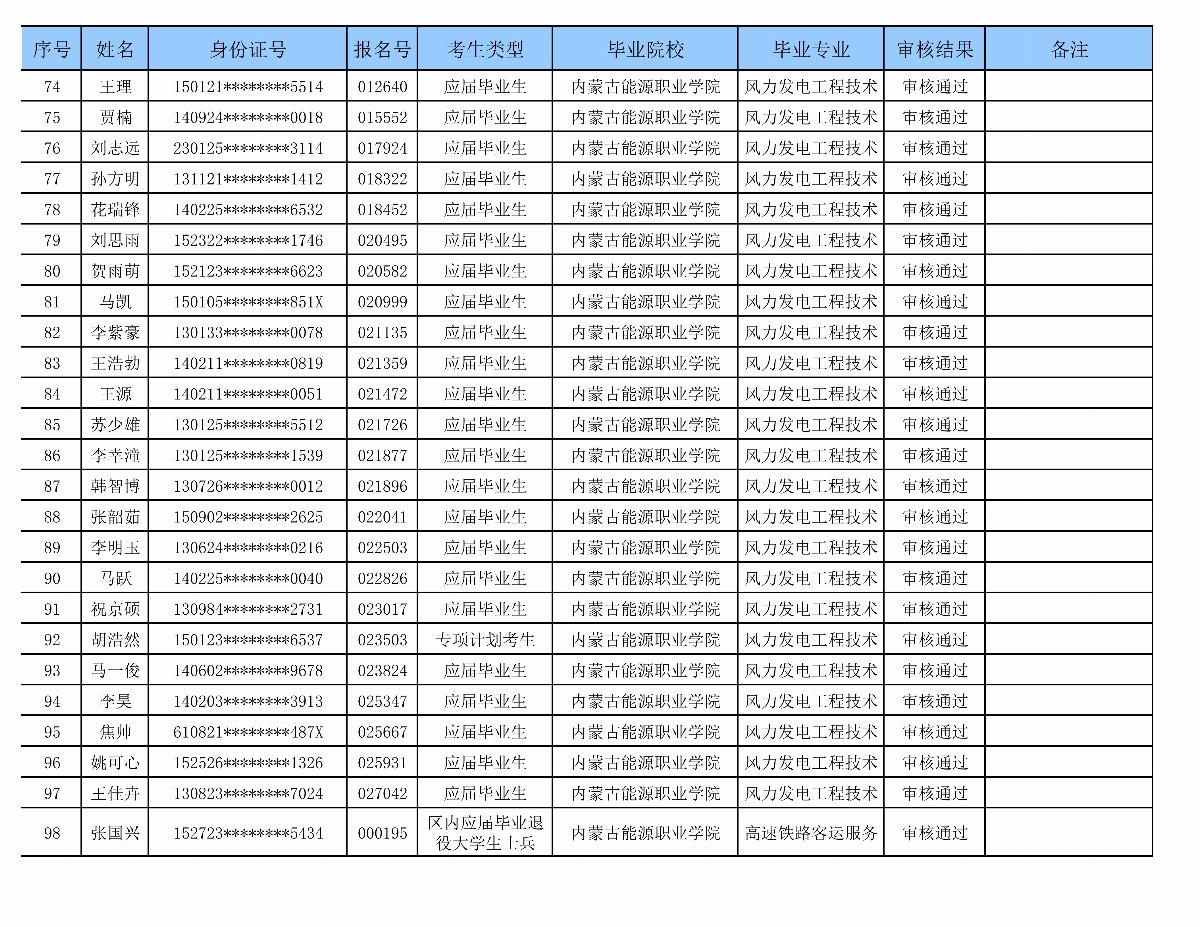 內(nèi)蒙古能源職業(yè)學(xué)院專升本審核名單_04.png